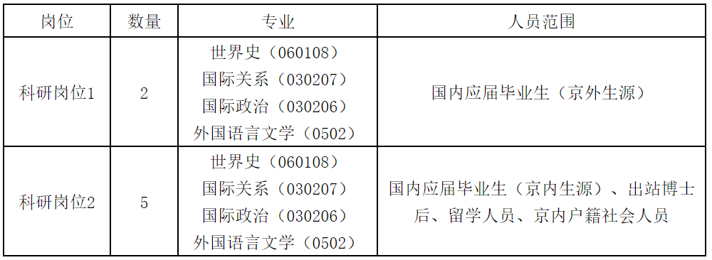 招聘历史研究员_招聘历史研究生的条件_历史研究招聘