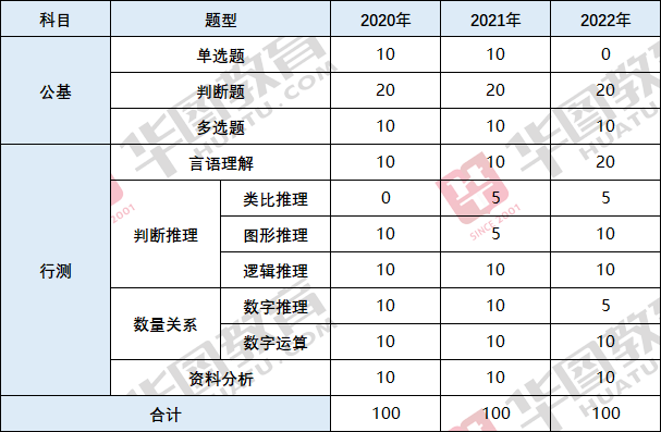 2023广东事业单位集中招聘_广东革命历史博物馆陈列研究部招聘1名从事陈列展览设计工作。考试时间安排_报名入口_报名人数_笔试内容_历年进面分数线