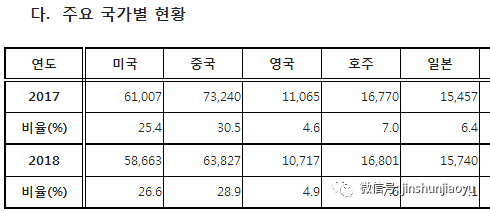 韩国学生压力有多大_韩国学生_韩国学生累还是日本学生累