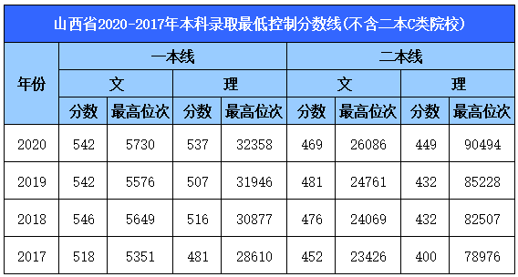 文史类院校_文史类专业学校排名_文史类学校有哪些