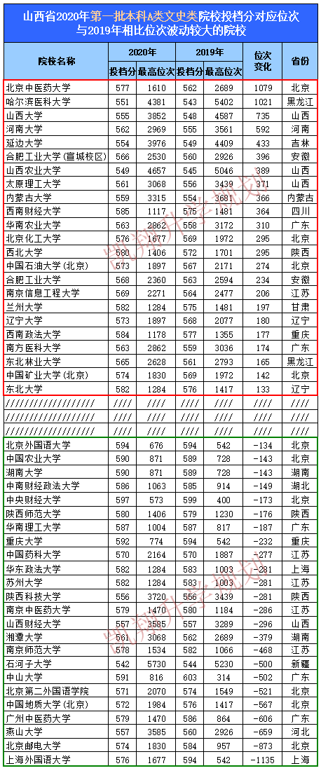 文史类学校有哪些_文史类院校_文史类专业学校排名