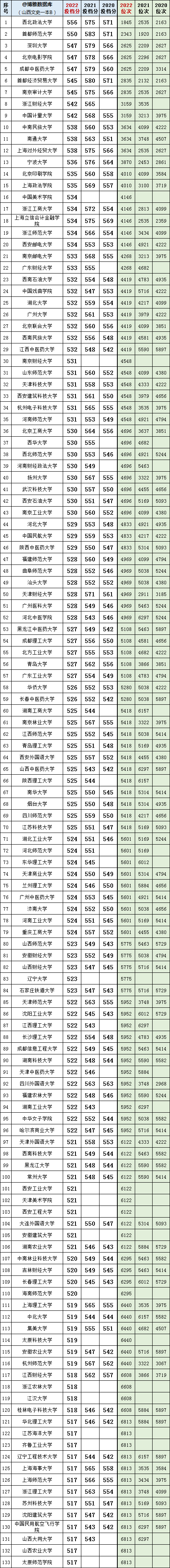 文史类学校有哪些_文史类专业院校排名_文史类院校