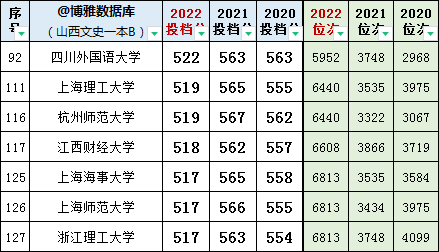 文史类专业院校排名_文史类学校有哪些_文史类院校