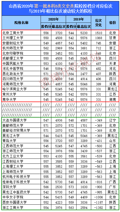 高校文史类专业_文史类院校_文史类院校是什么意思