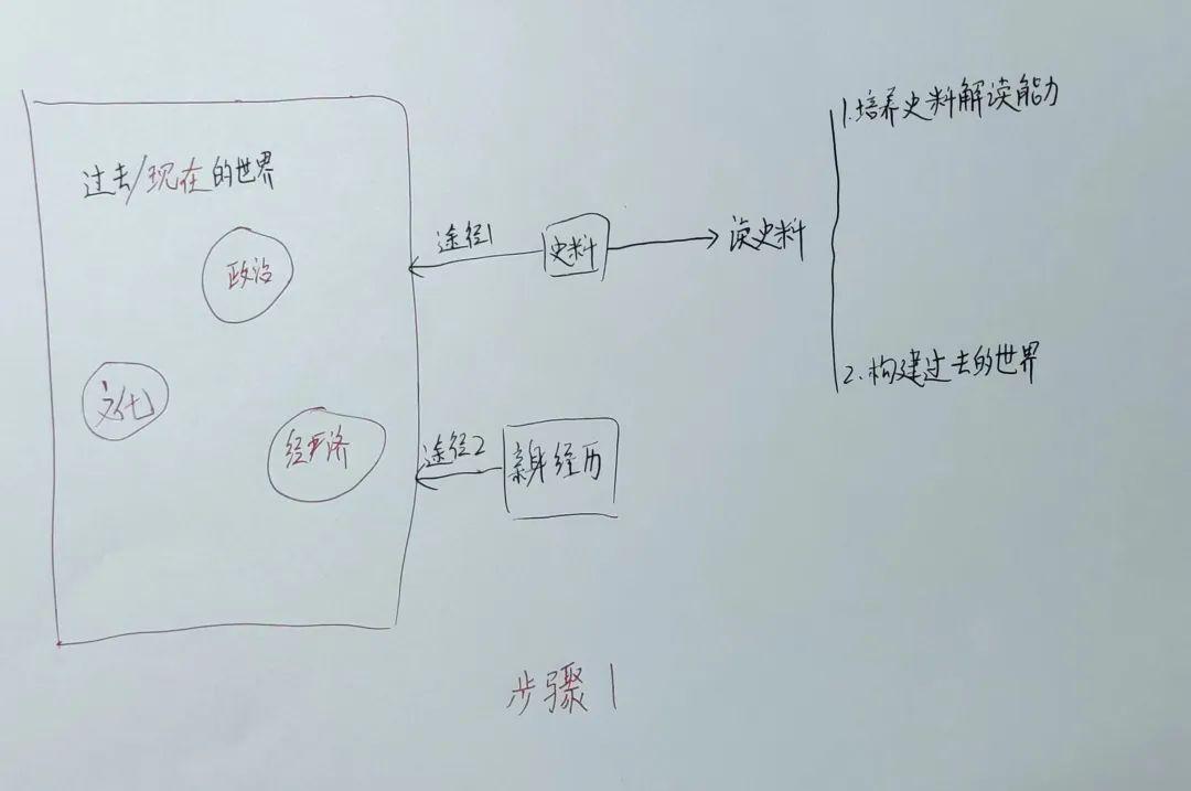 免费历史研究在线阅读_历史研究期刊如何订阅_历史研究 订阅