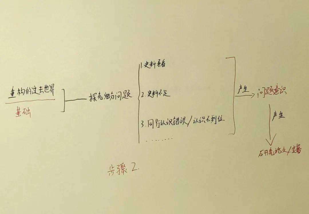 免费历史研究在线阅读_历史研究 订阅_历史研究期刊如何订阅