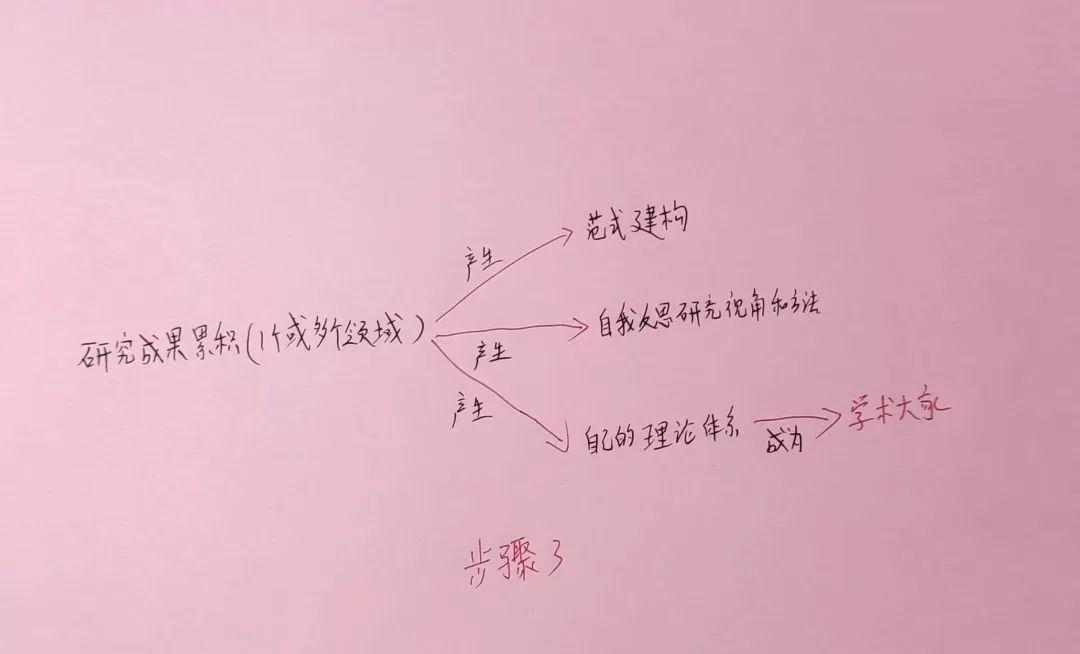 历史研究期刊如何订阅_历史研究 订阅_免费历史研究在线阅读