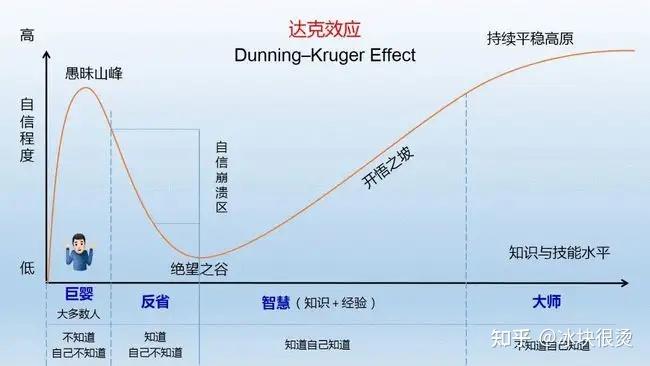 社会效应可以分为几方面_各种社会效应_社会比较效应