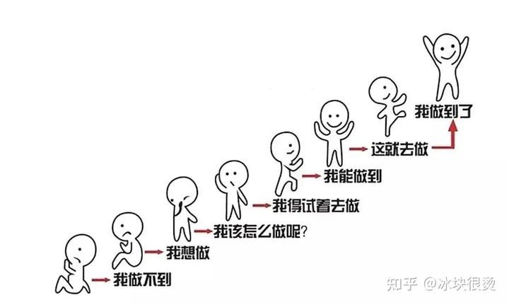 各种社会效应_社会效应可以分为几方面_社会比较效应