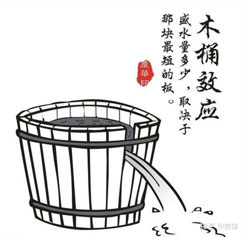 社会效应的例子_社会效应最大化_社会比较效应