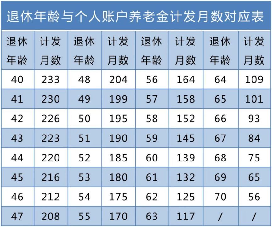 2018年社会养老保险交多少钱_交养老保险2018交多少钱_2018养老保险交费比例