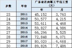 2018养老保险交费比例_2018年社会养老保险交多少钱_2018年买养老保险