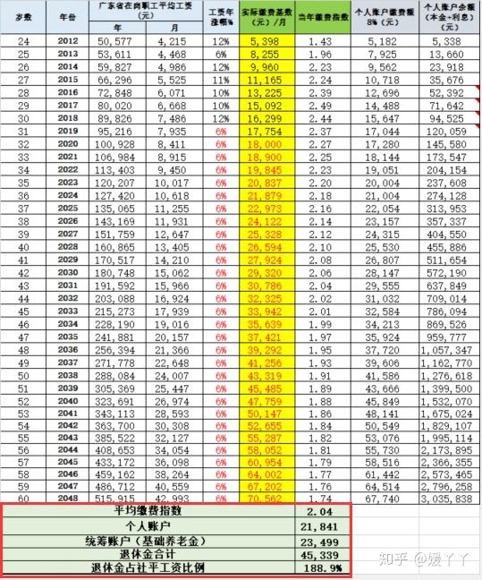 2018年买养老保险_2018养老保险交费比例_2018年社会养老保险交多少钱