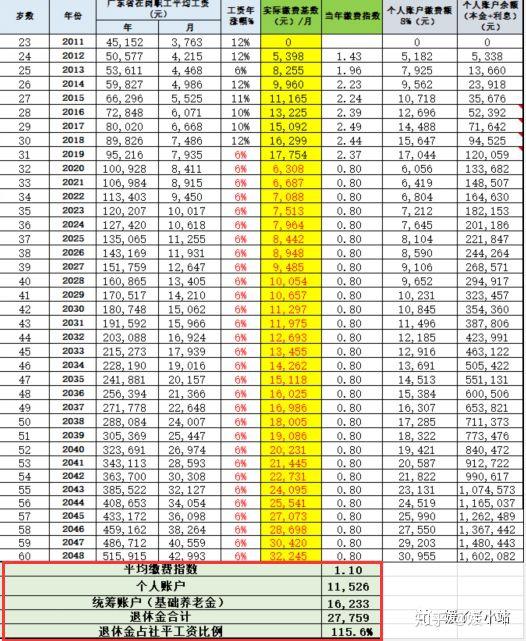 2018养老保险交费比例_2018年社会养老保险交多少钱_2018年买养老保险