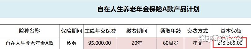 2018年社会养老保险交多少钱_2018养老保险交费比例_2018年买养老保险