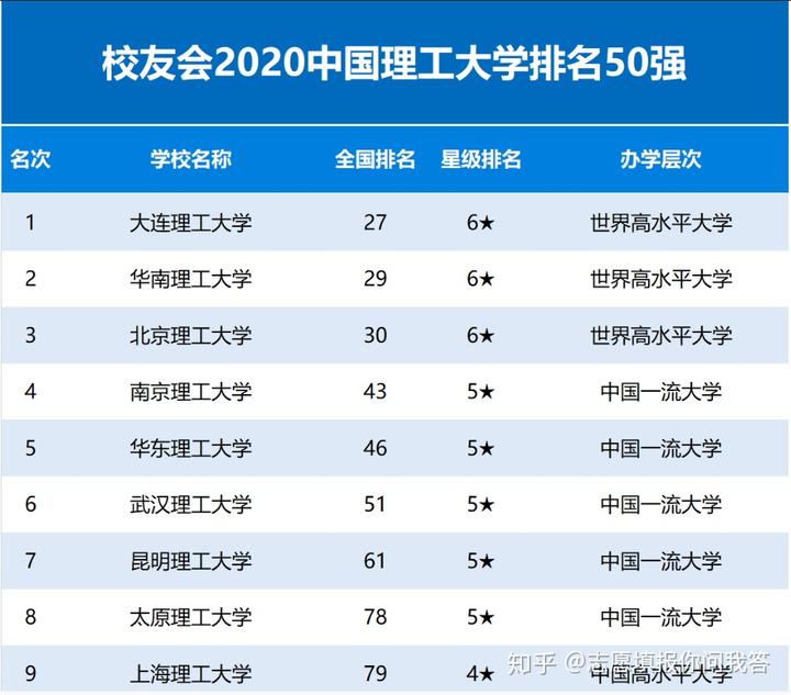 各大学历史专业排名_排名大学历史专业最低分_历史专业大学排名