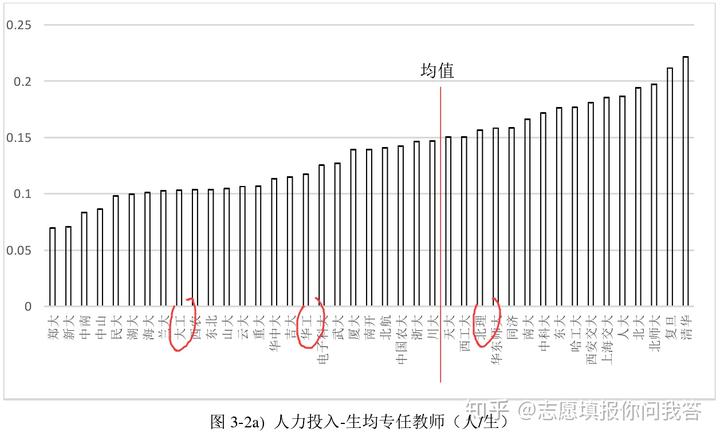 历史专业大学排名_排名大学历史专业最低分_各大学历史专业排名