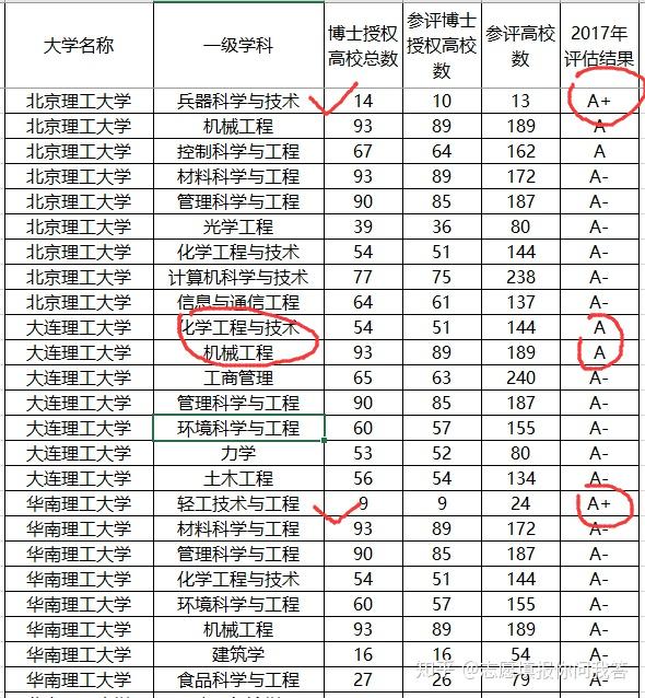 各大学历史专业排名_排名大学历史专业最低分_历史专业大学排名