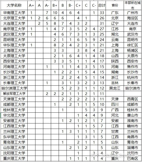 历史专业大学排名_排名大学历史专业最低分_各大学历史专业排名