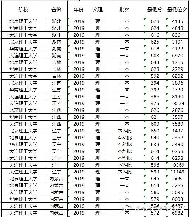 历史专业大学排名_各大学历史专业排名_排名大学历史专业最低分