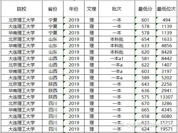 排名大学历史专业最低分_各大学历史专业排名_历史专业大学排名