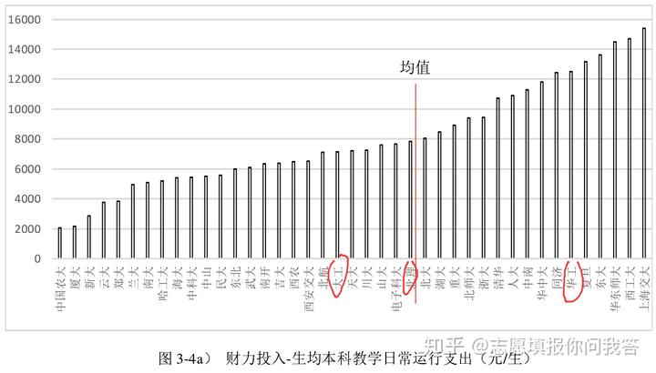 排名大学历史专业最低分_历史专业大学排名_各大学历史专业排名