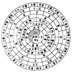 文史学堂_文史学是什么意思_天文史学