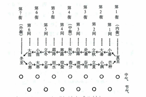 文史学堂_文史学是什么意思_天文史学