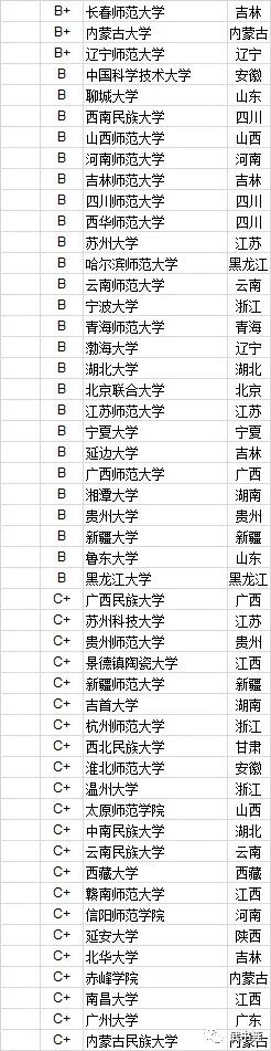美国历史专业就业前景_美国大学的历史专业_美国大学历史专业