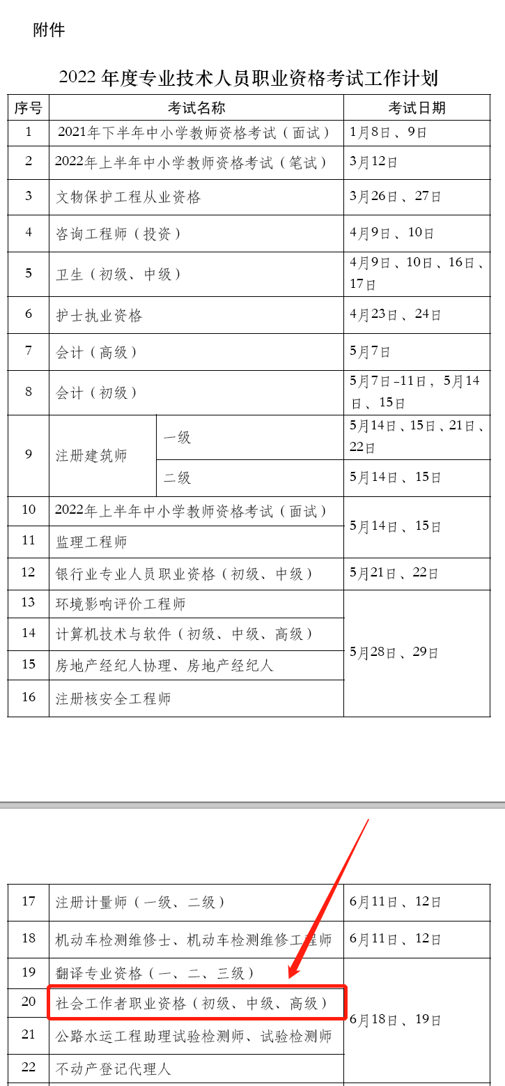 社会工作师考试简介_考试师社会内容工作总结_社会工作师考试内容