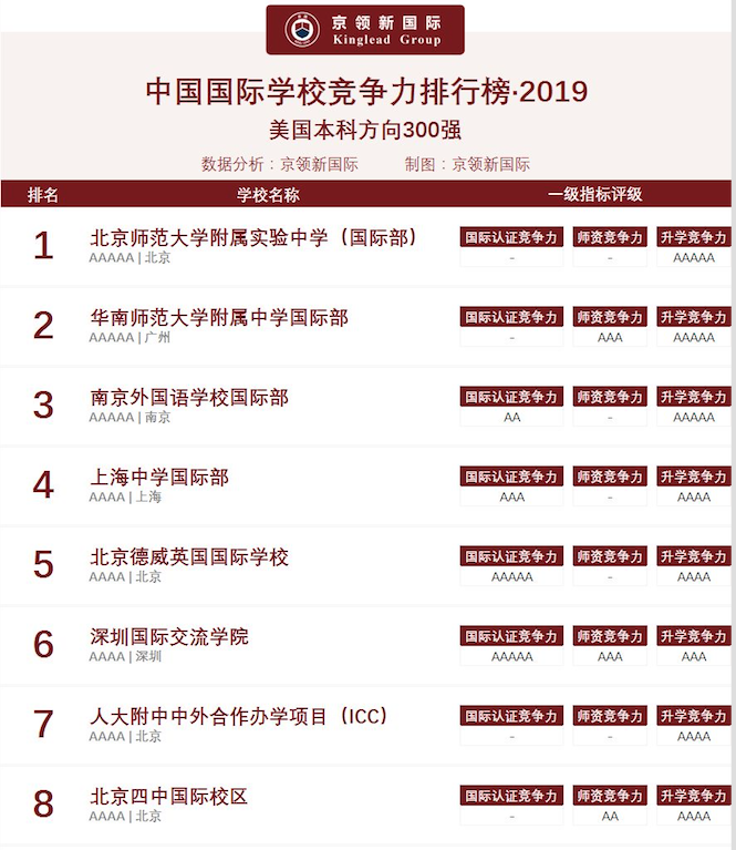 学校中国知网怎么登录_皇家理工大学是哪个学校中国_中国学校