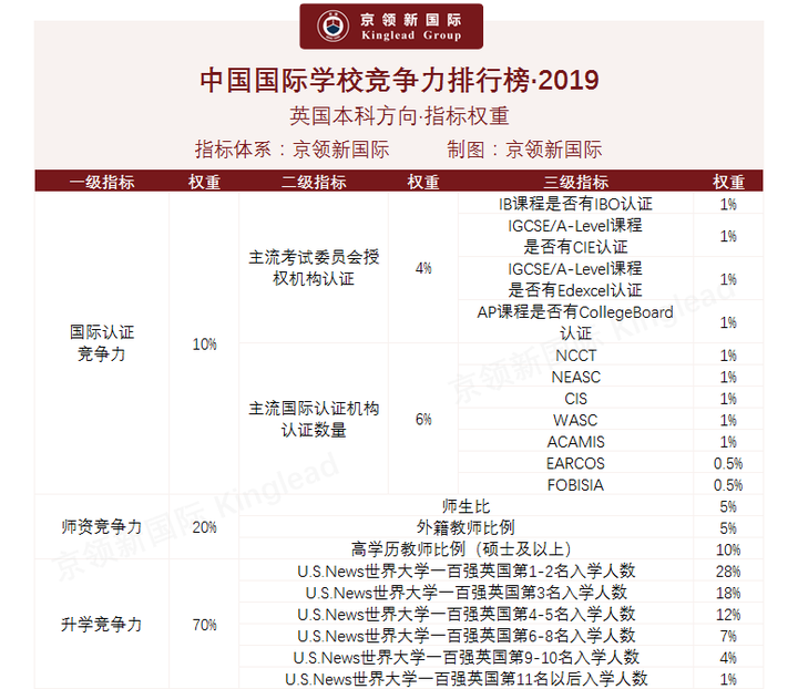 皇家理工大学是哪个学校中国_学校中国知网怎么登录_中国学校