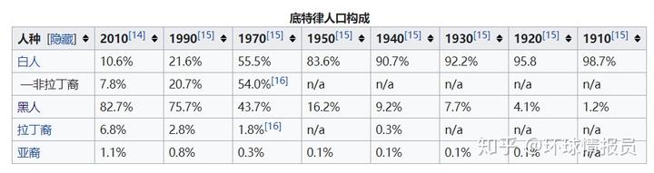 美国社会知乎_美国社会_美国的社会