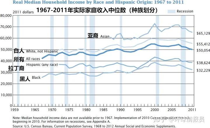 美国的社会_美国社会知乎_美国社会