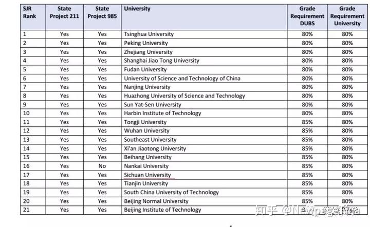 学校中国知网怎么登录_中国学校_皇家理工大学是哪个学校中国