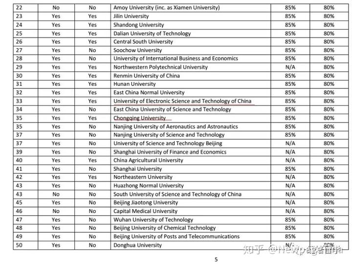 学校中国知网怎么登录_中国学校_皇家理工大学是哪个学校中国