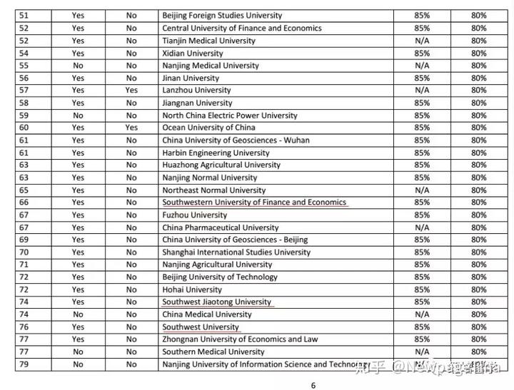 学校中国知网怎么登录_中国学校_皇家理工大学是哪个学校中国