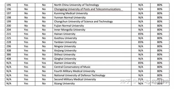 学校中国知网怎么登录_中国学校_皇家理工大学是哪个学校中国