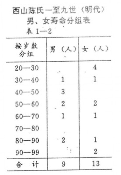 研究明代历史_明代历史研究学会_明代历史研究书目