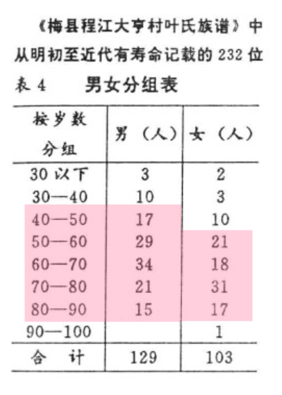 明代历史研究书目_明代历史研究学会_研究明代历史