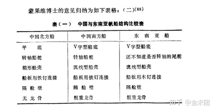 历史造船业_船的研究历史_船舶历史