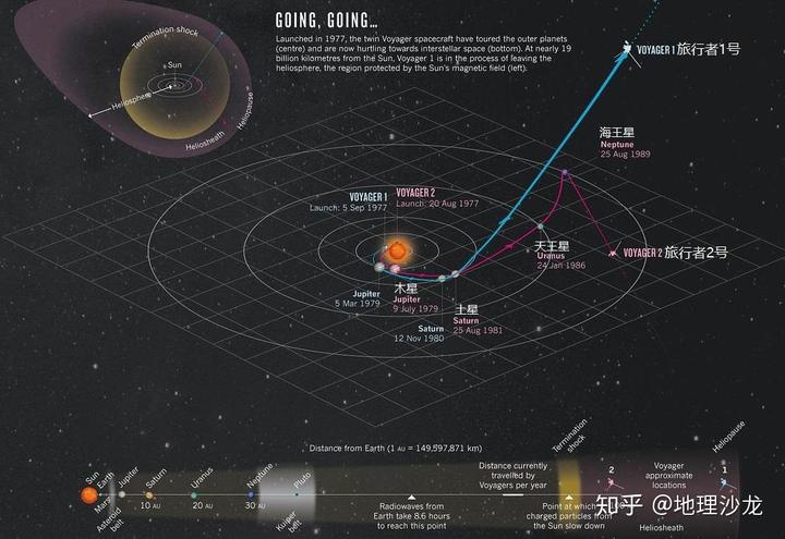 人类探索宇宙的历史故事_人类探索宇宙历程的资料200字_人类探索宇宙的事例300字