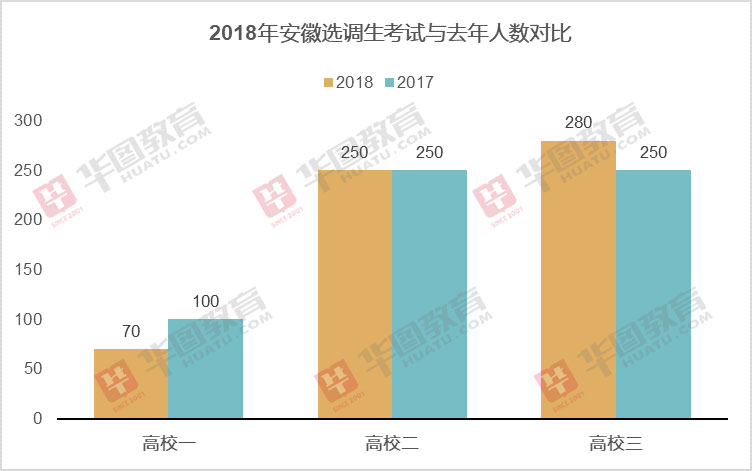 文史类院校_文史类学校有哪些_文史类专业院校排名