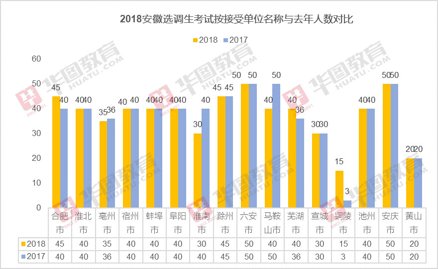 文史类院校_文史类学校有哪些_文史类专业院校排名