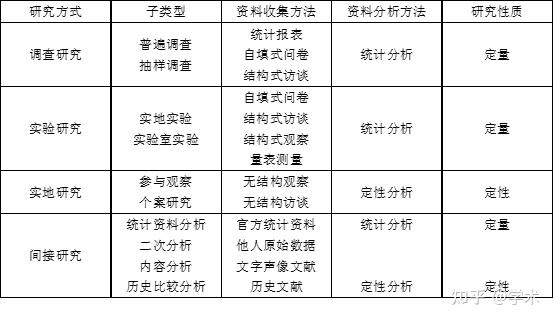 研究历史最重要手段_研究历史最重要的手段_对于研究历史的工具和手段