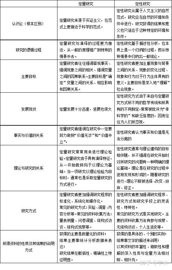 研究历史最重要的手段_研究历史最重要手段_对于研究历史的工具和手段