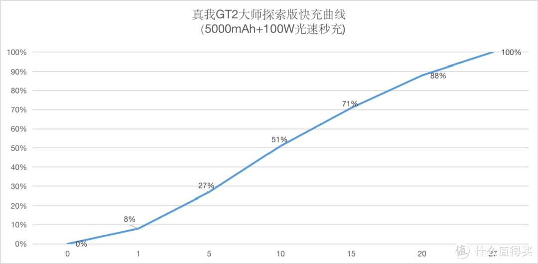 真我GT2 大师探索版深度评测：还原“年度质感旗舰”真实水平