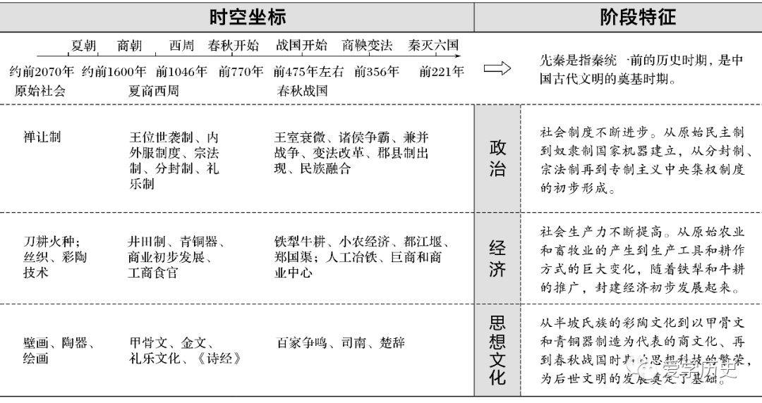 封建社会皇权_封建皇权制度_封建社会皇权发展的总趋势