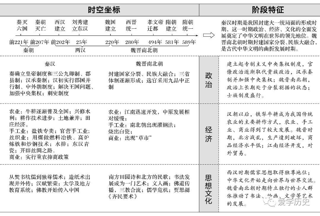 封建社会皇权发展的总趋势_封建社会皇权_封建皇权制度