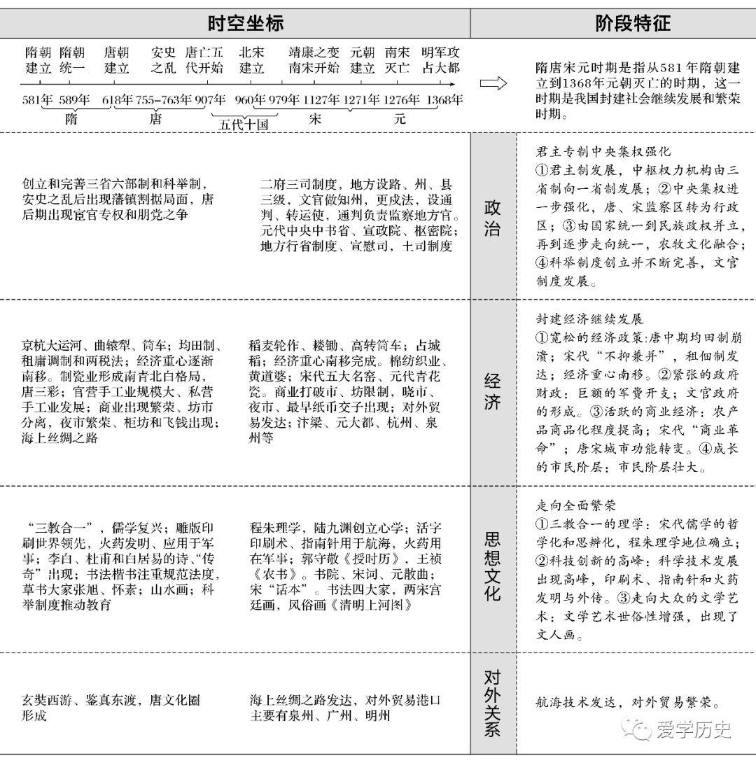 封建皇权制度_封建社会皇权发展的总趋势_封建社会皇权